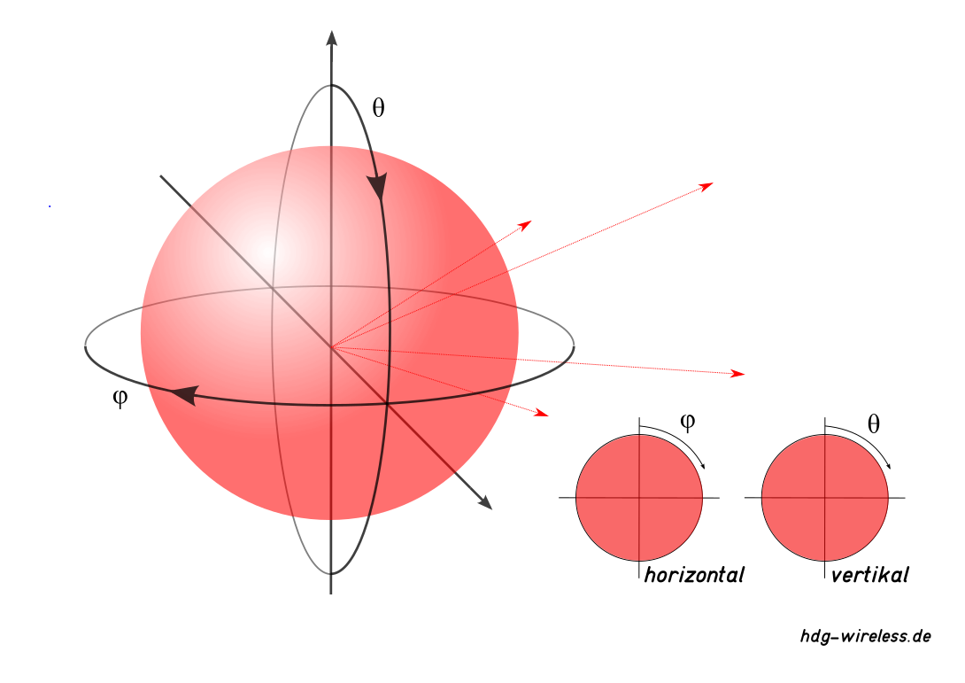 Isotropstrahler