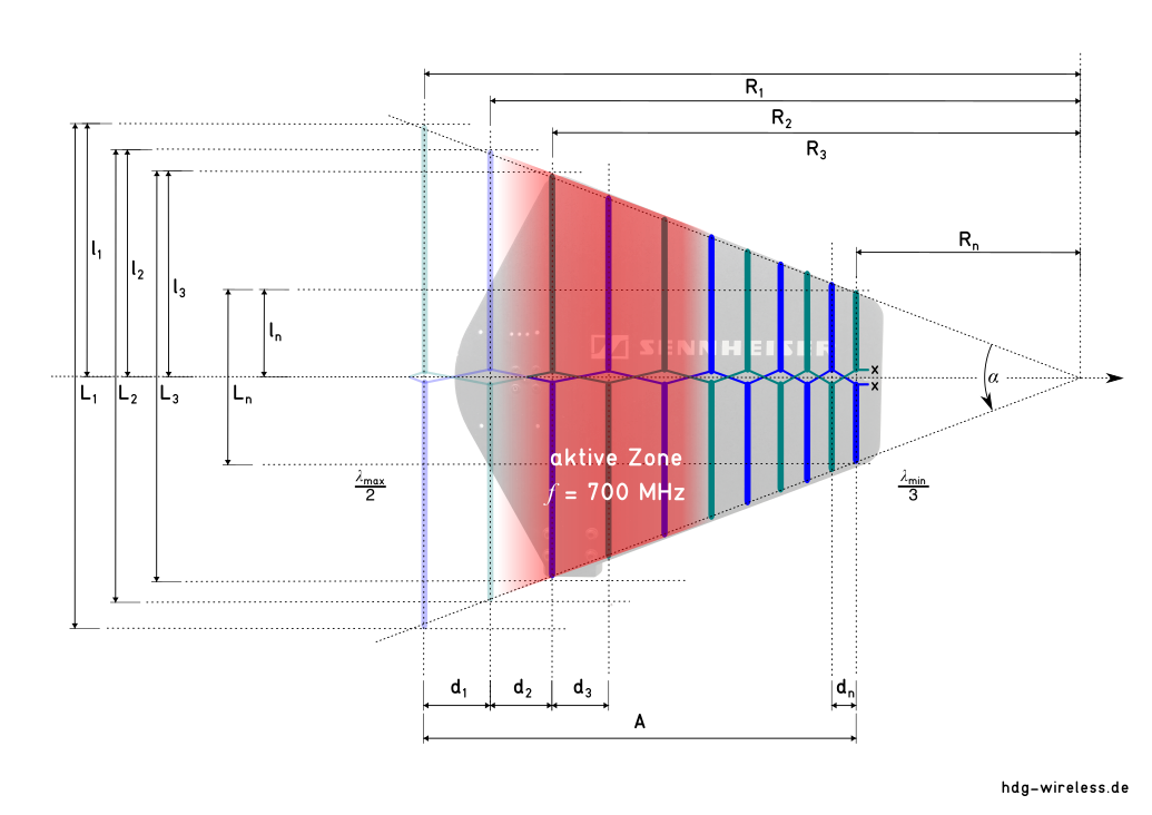 Logarithmisch-Periodische Dipolantenne: Sennheiser A 2003 - UHF