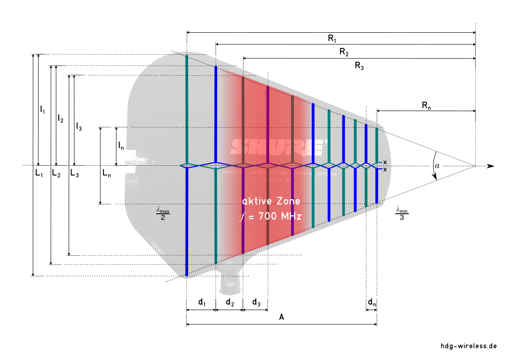 Logarithmisch-Periodische Dipolantenne: Shure PA805SWB